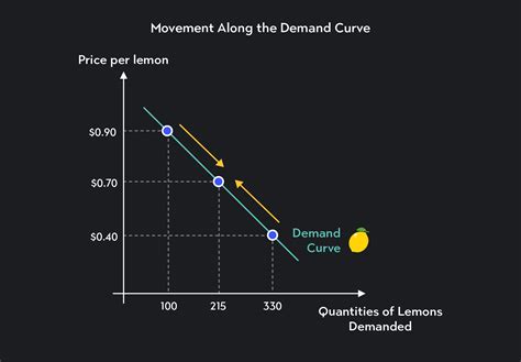 on demand or on demand.